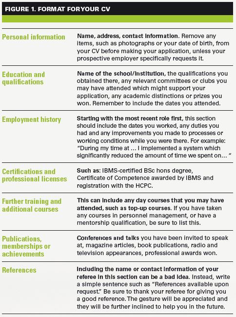 CV Format CV Format